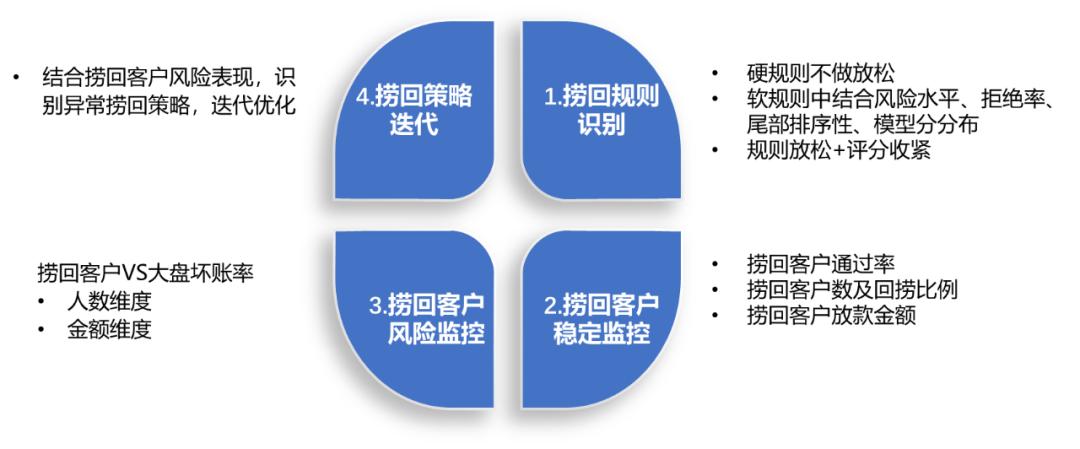 对银行零贷业务发展的建议和想法,商业银行小额信贷数字化转型