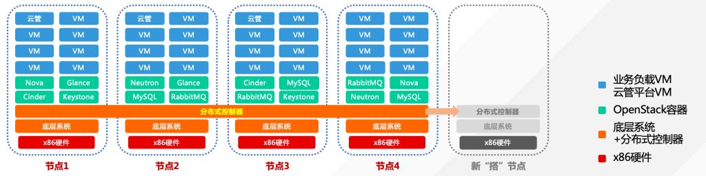 海云捷迅打响云上抗“疫”战，保障高校在线教学