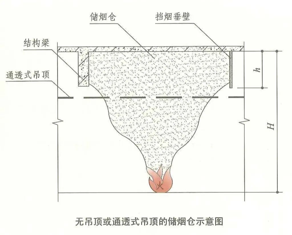 挡烟垂壁是采用什么材料制作成的,挡烟垂壁工艺节点