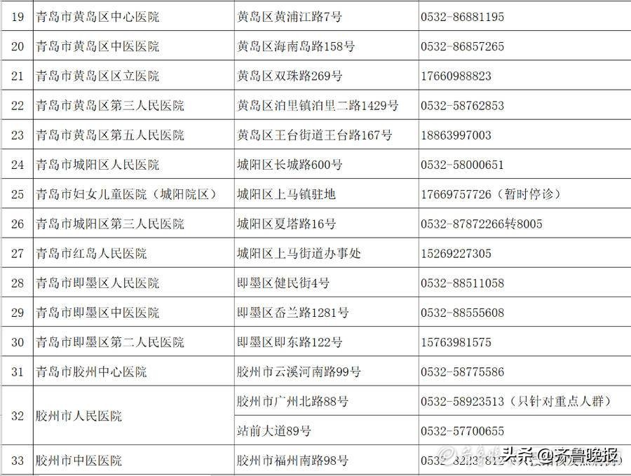 最新青岛市43家发热门诊一览表,青岛第三人民医院发热门诊电话