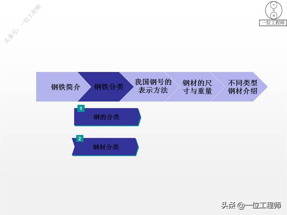 钢分类,钢分类及品种大全