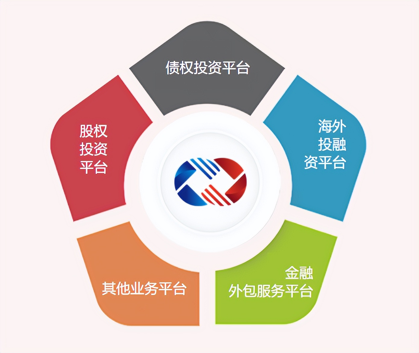 合肥国企投资平台的“三大金刚”