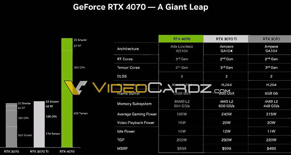 rtx4070是n卡吗,rtx4070系列什么时候降价