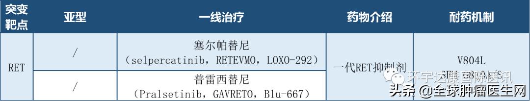 ret非小细胞癌的靶向药,ret基因突变型肺癌靶向药最新