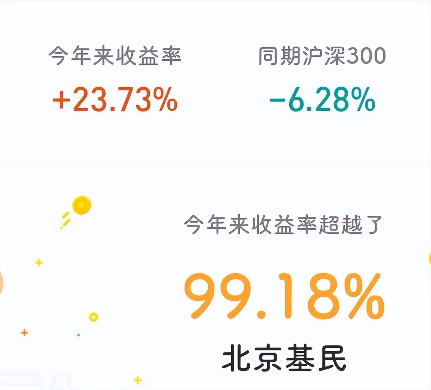 毕业三年存下100万,没有学历怎么在三年存到二十万