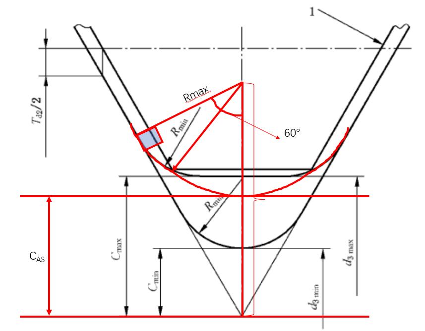 外螺纹大小径怎么算,外螺纹的直径是大径还是小径
