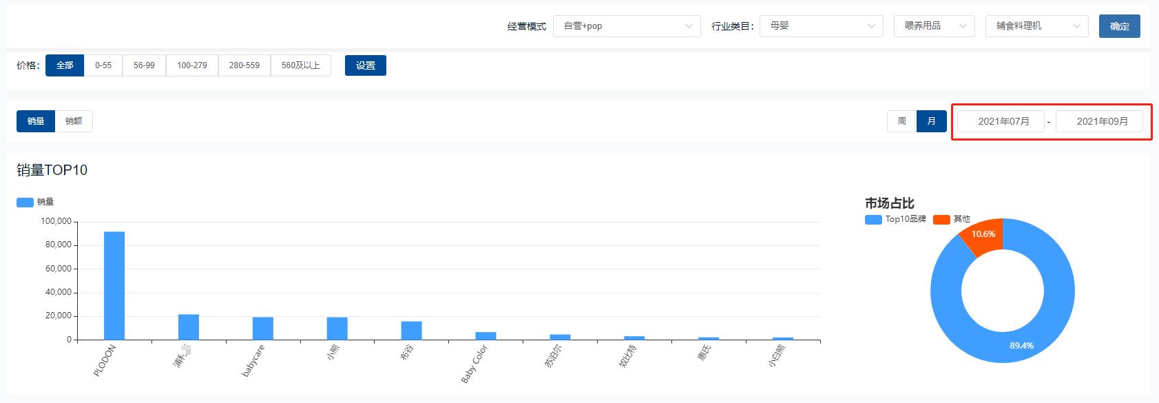 2022年母婴行业，哪些产品哪些赛道火了？