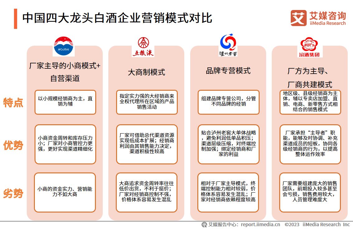 2020酒类趋势研究报告,2023酒类行业市场分析