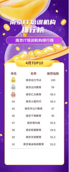 程序员工资全球城市排行,程序员月薪过百万