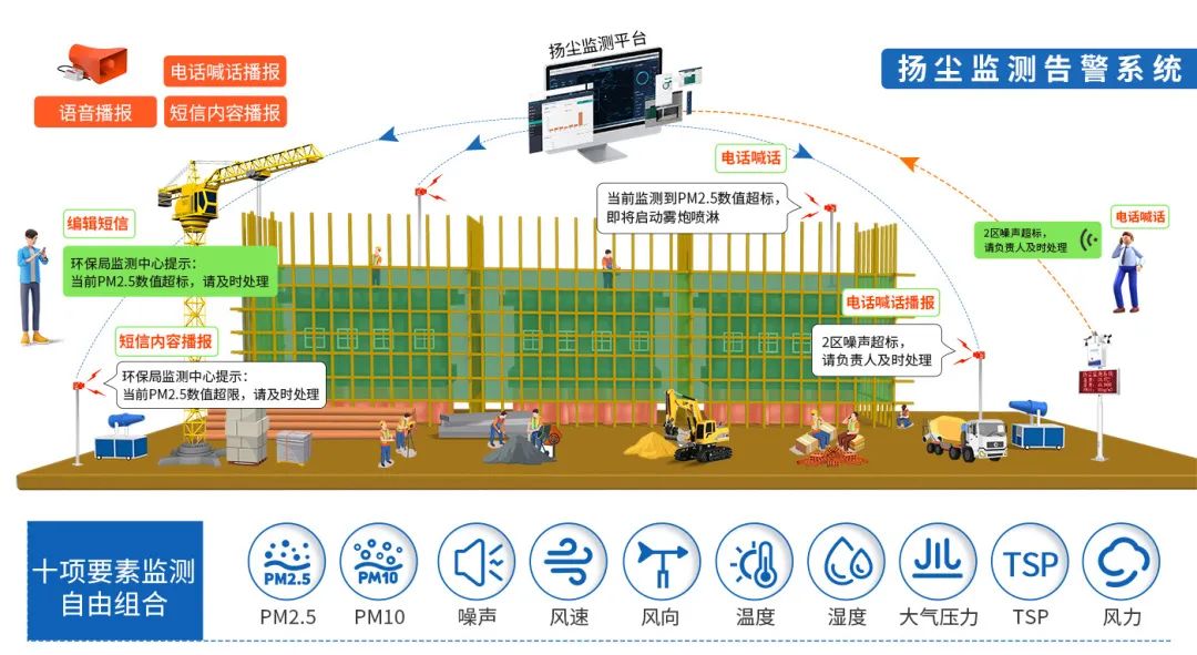 安装扬尘监测仪,扬尘在线监控安装标准