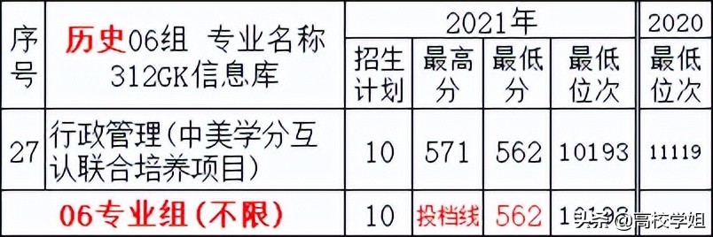 南京高校排名一览表南京师范大学,高校专业解读视频