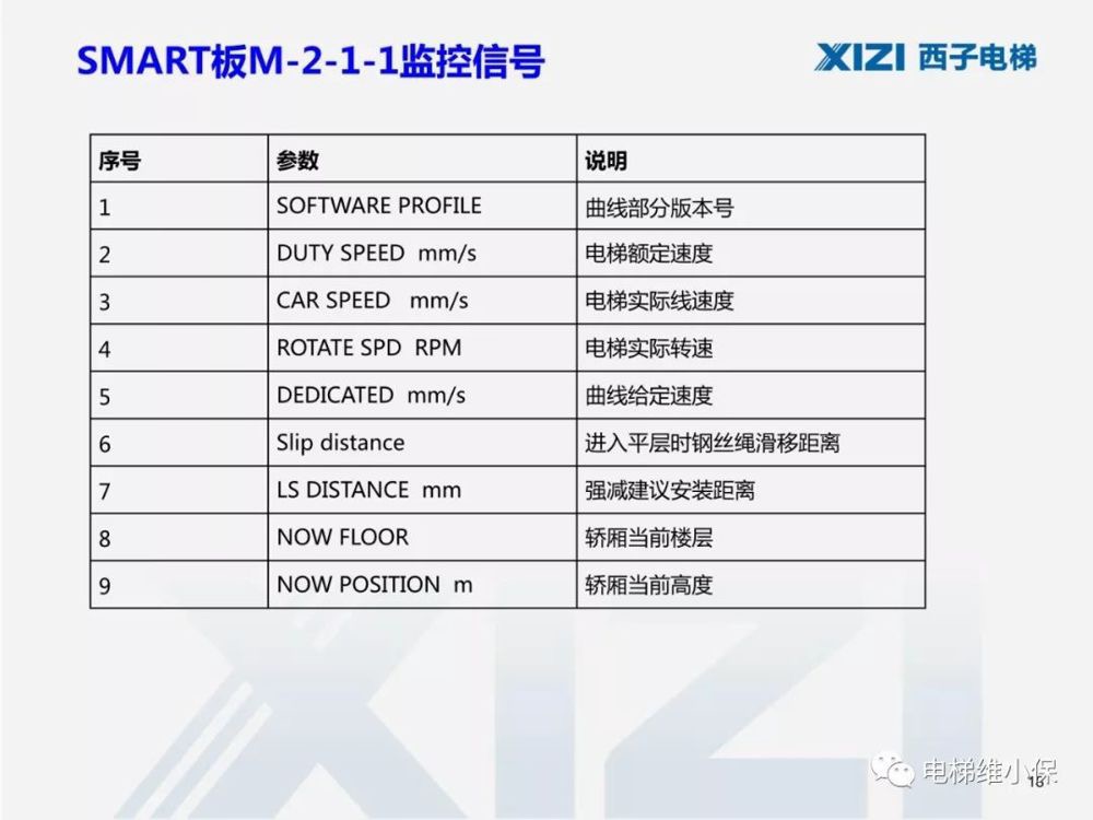 西子一体机电梯调试,西子电梯调试软件