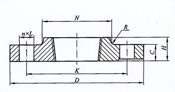 12种法兰图示,各类型法兰讲解