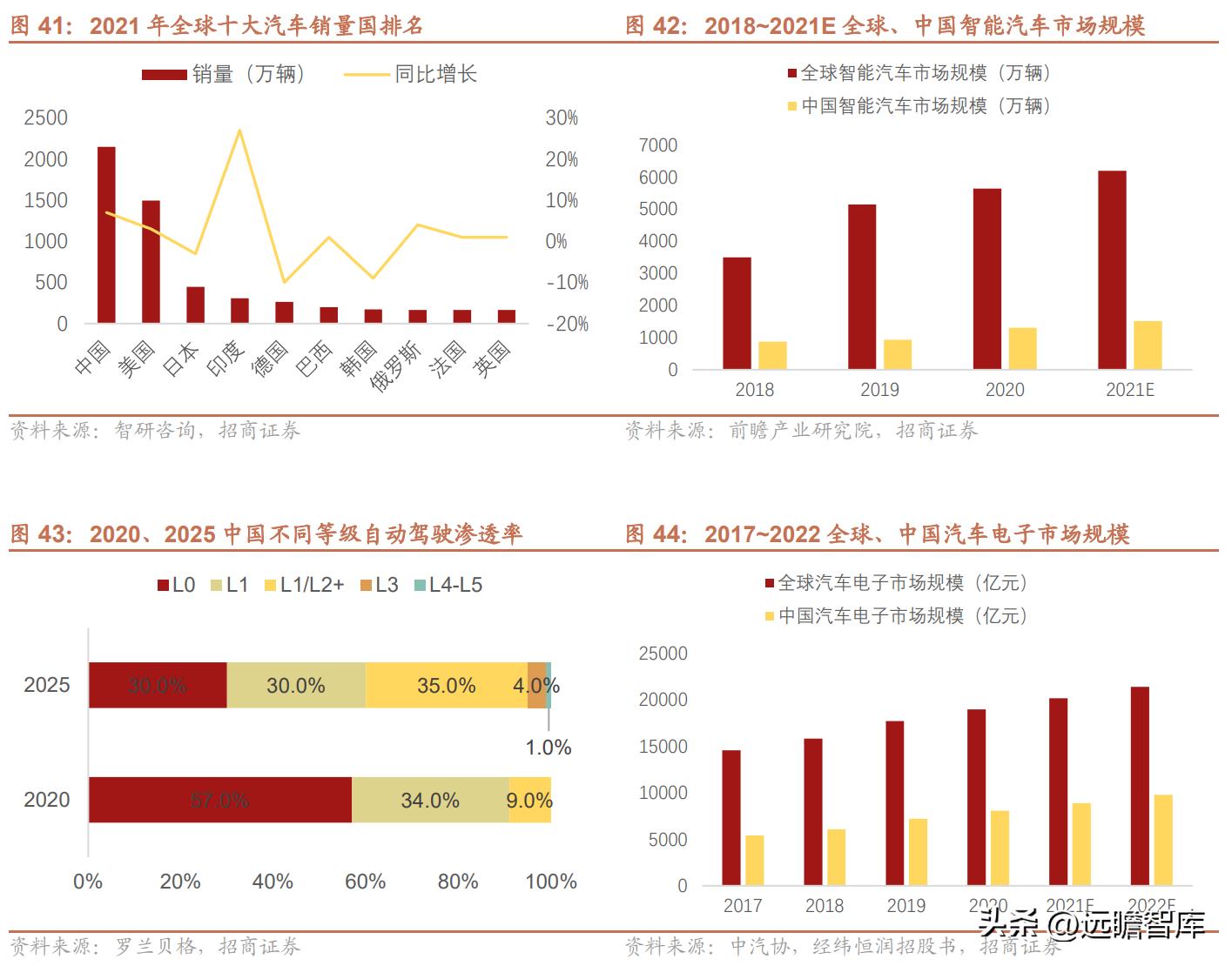 维峰电子连接器市场占有率,工控连接器市场