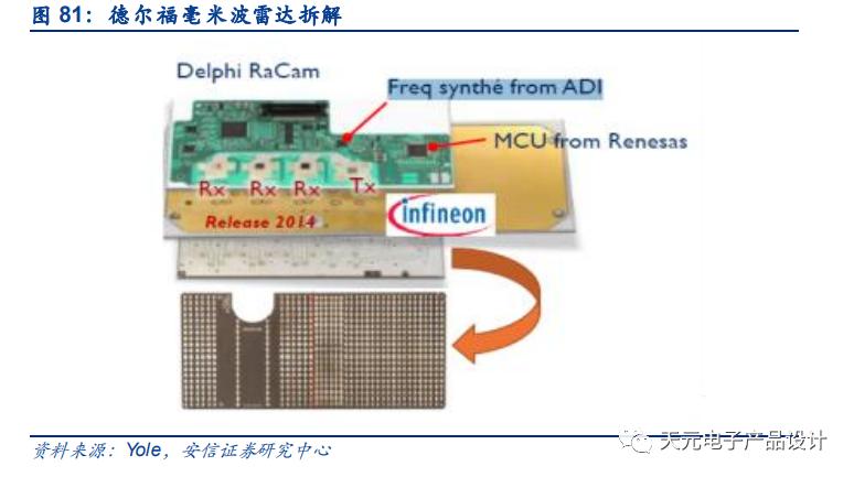 三万字深度报告：汽车电子
