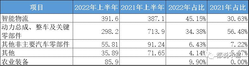潍柴动力智能物流是什么,潍柴动力的仓储物流