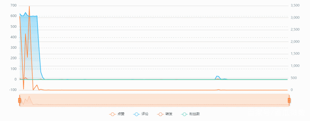 怎么做微博kol,微博kol资源
