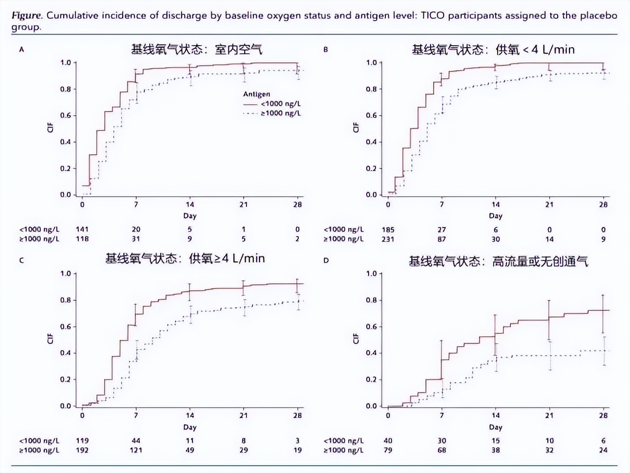 曹彬教授谈新冠,呼吸科曹彬