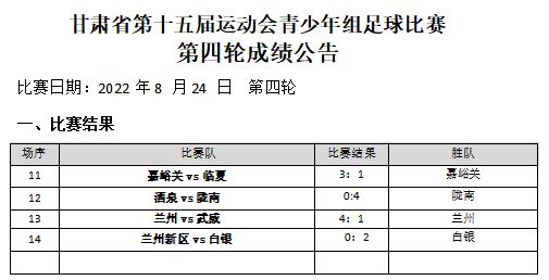 兰州市青少年足球联赛甲组,甘肃足球甲组锦标赛