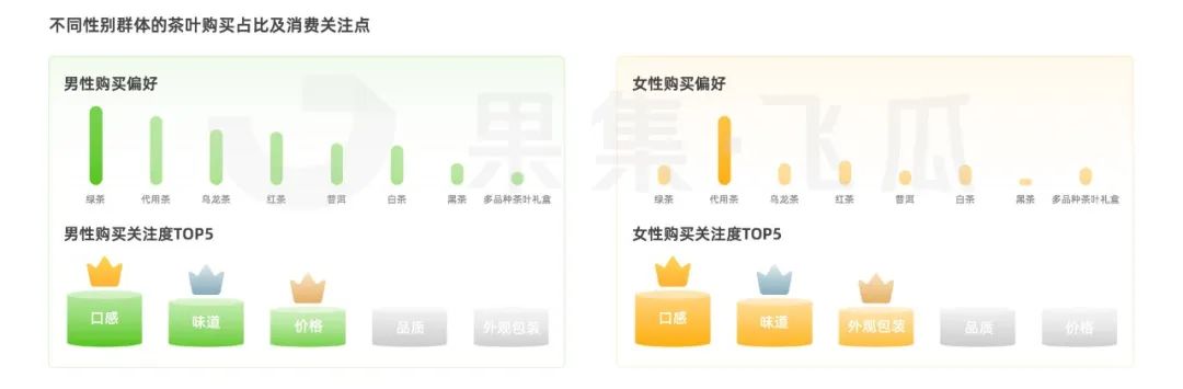 2023年茶叶下沉市场数据洞察分析,2023年茶叶品类销售排名