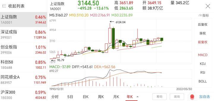 大盘指数预测方法,大盘指数指导短线操作技巧