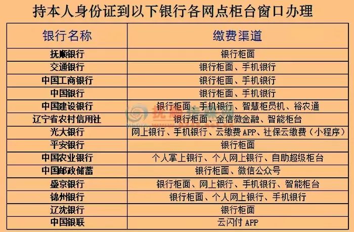 抚顺城乡医疗保险怎么缴纳,抚顺城镇居民医疗保险截止日期