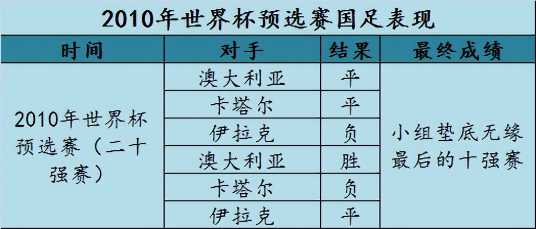 国足目标全力冲击2026世界杯,国足新的规划目标