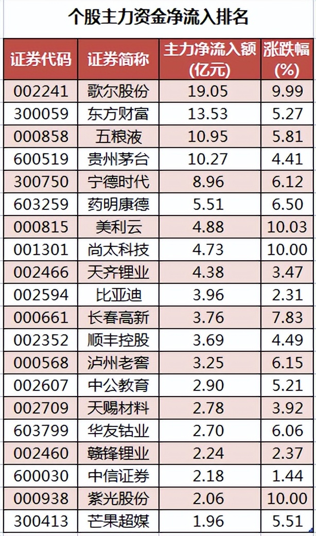 周二a股重要投资参考,a股周末1月8重要消息解读