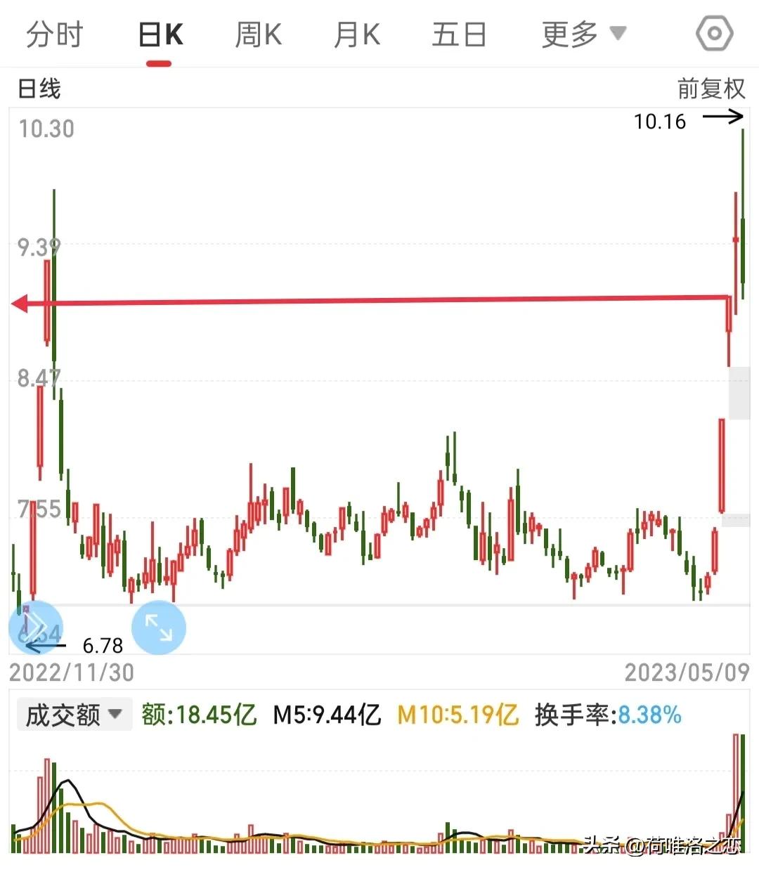 抓牛股的正确方式,抓牛股的正确方法图解