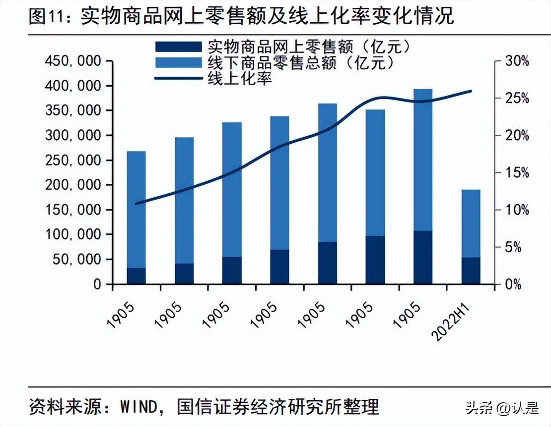 阿里巴巴中期走势,阿里巴巴电商未来的走势