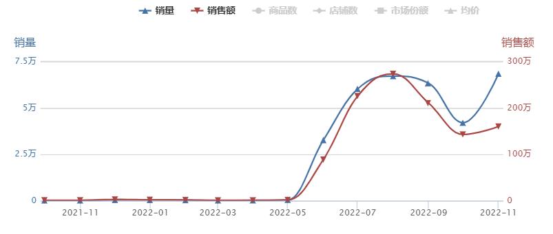 宝宝吃出15亿零食市场，光合星球、喵小侠如何玩转蓝海市场？