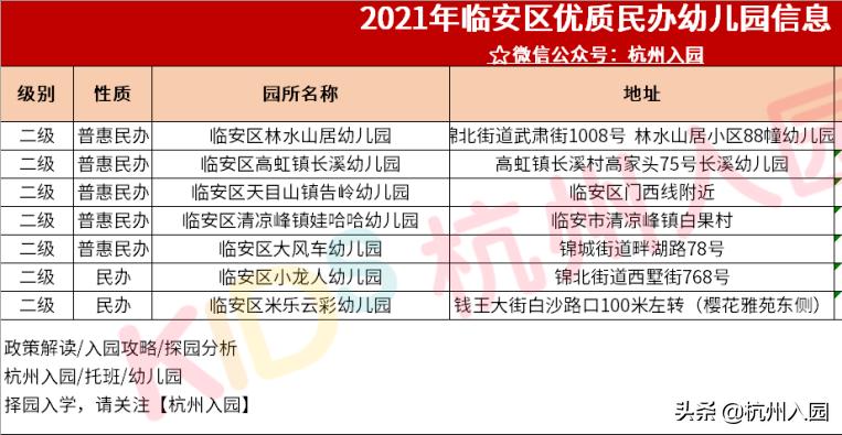 杭州十大民办幼儿园,杭州余杭区幼儿园排名前十名
