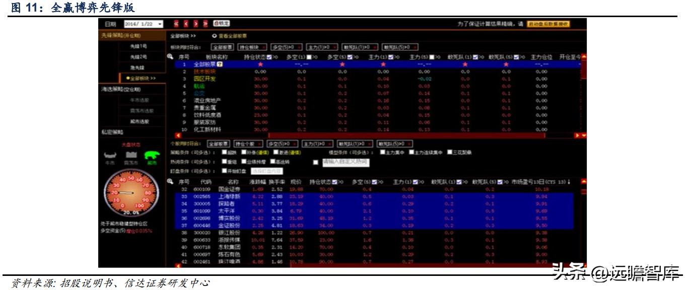 鎸囧崡閽堟彃浠跺紡閲戣瀺淇℃伅鏈嶅姟骞冲彴,涓撲笟鐨勯噾铻嶈涓氫俊鎭湇鍔℃彁渚涘晢