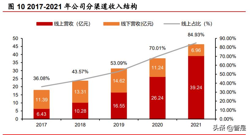 珀莱雅企业的战略管理分析,珀莱雅产品组合策略