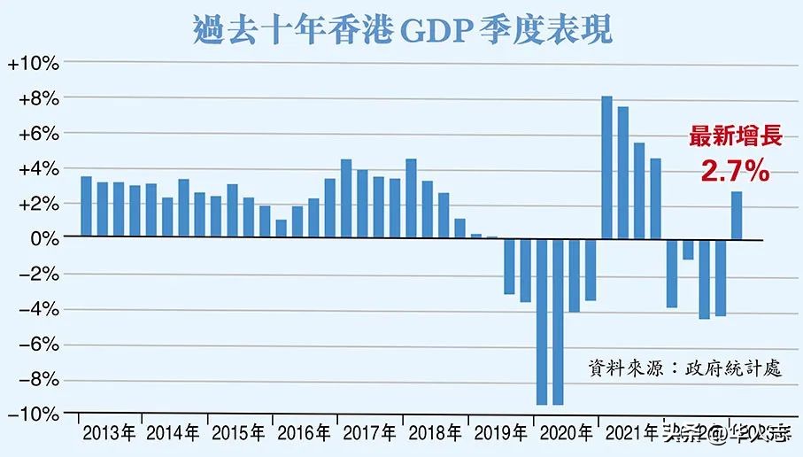 香港创业板指数为什么跌那么多,香港创业板指数清零什么意思