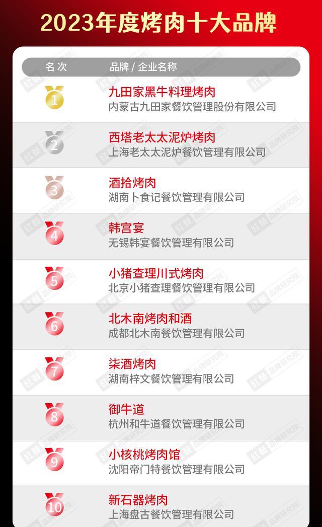 2020年中国餐饮品牌一百强榜单,2023年餐饮行业热销榜排名