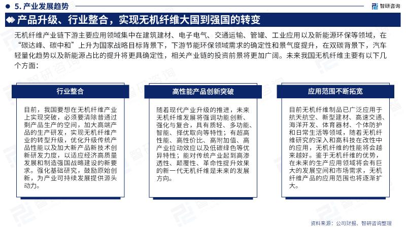 化学纤维板块今年走势如何,无机纤维的产业现状