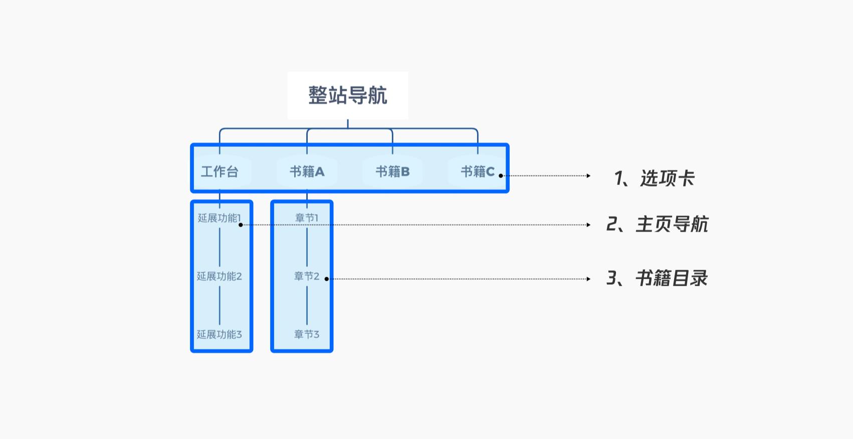 超全的桌面写作工具分析