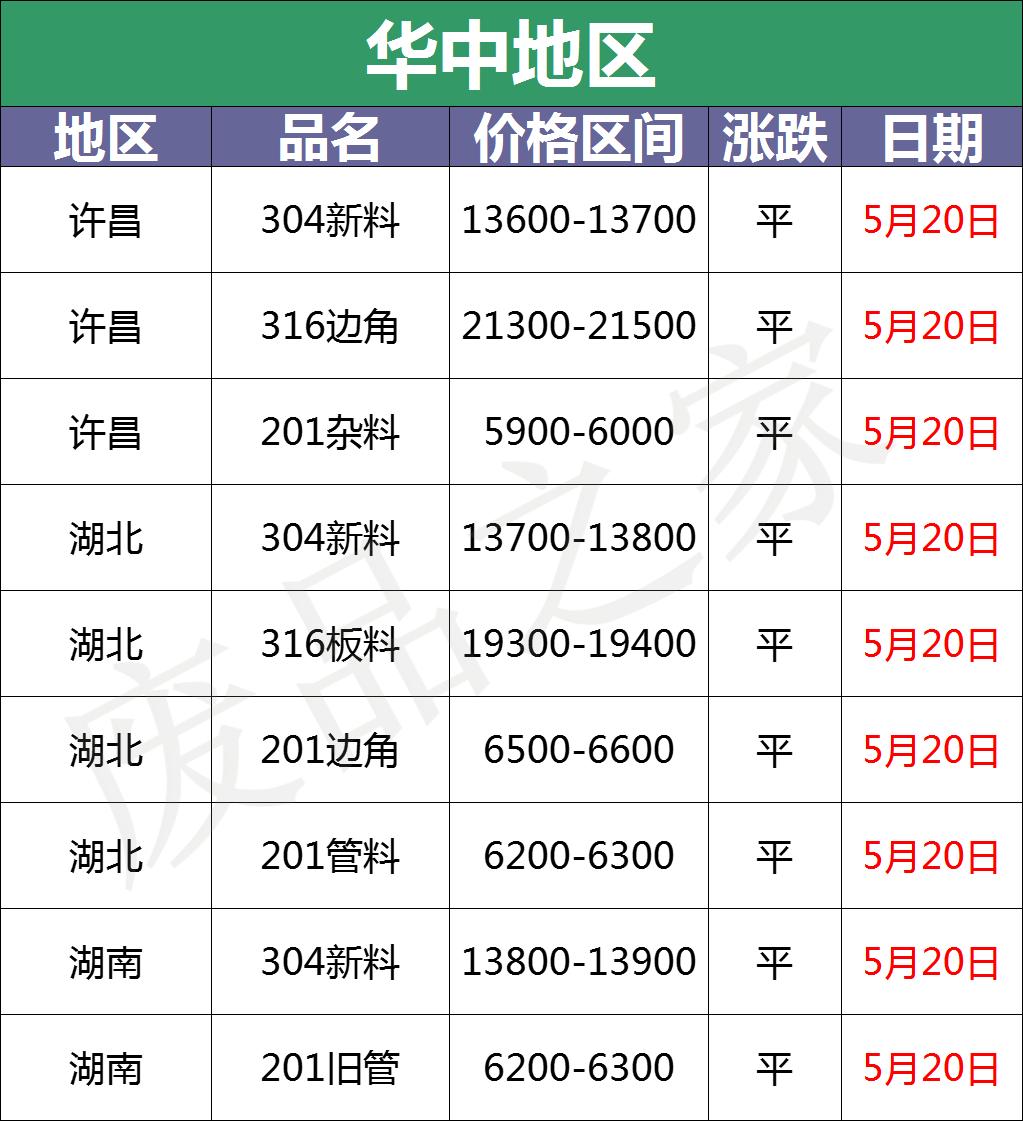 全国最新不锈钢报价,全国权威废不锈钢报价