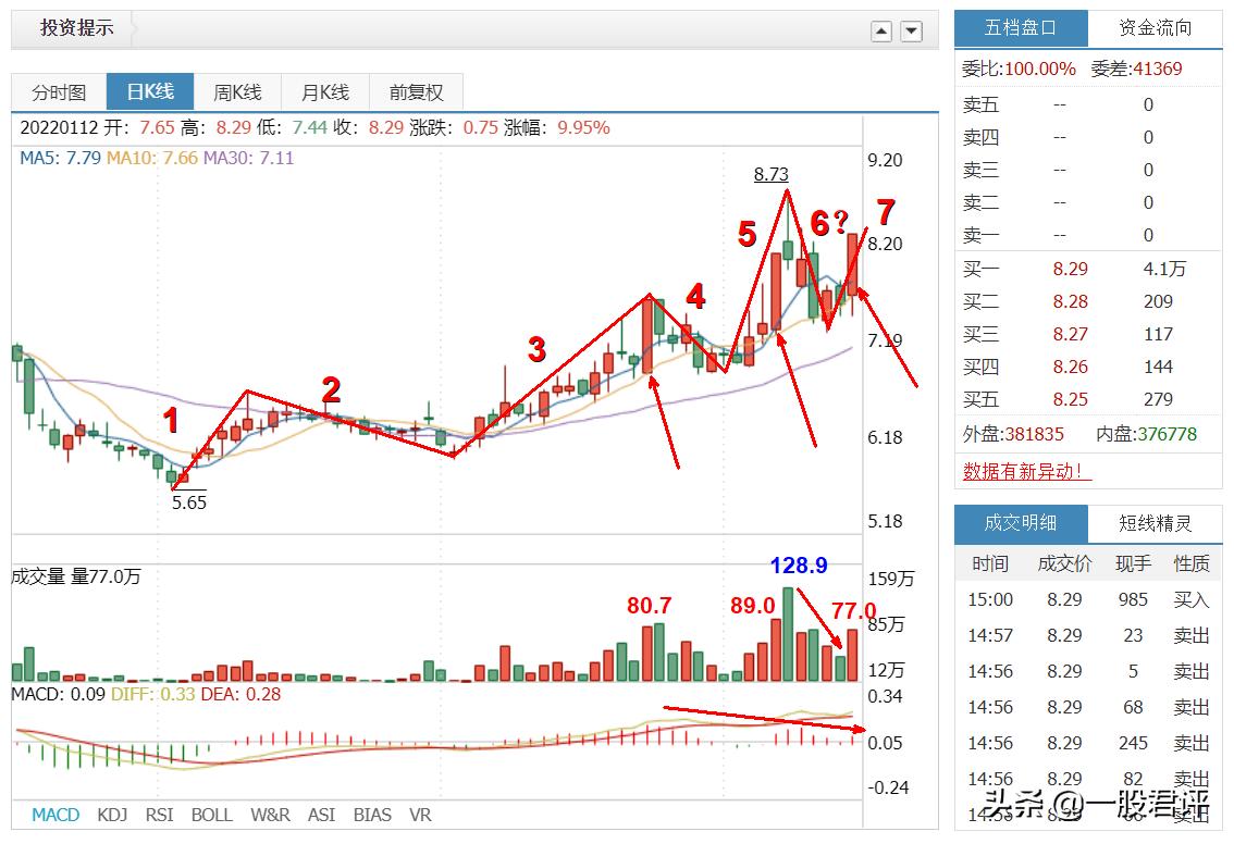 大湖股份600257,大湖股份12月11日分析