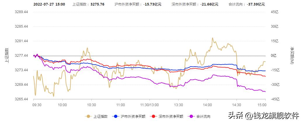 每日策略大盘继续小幅休整,三大指数低位震荡元宇宙站上风口