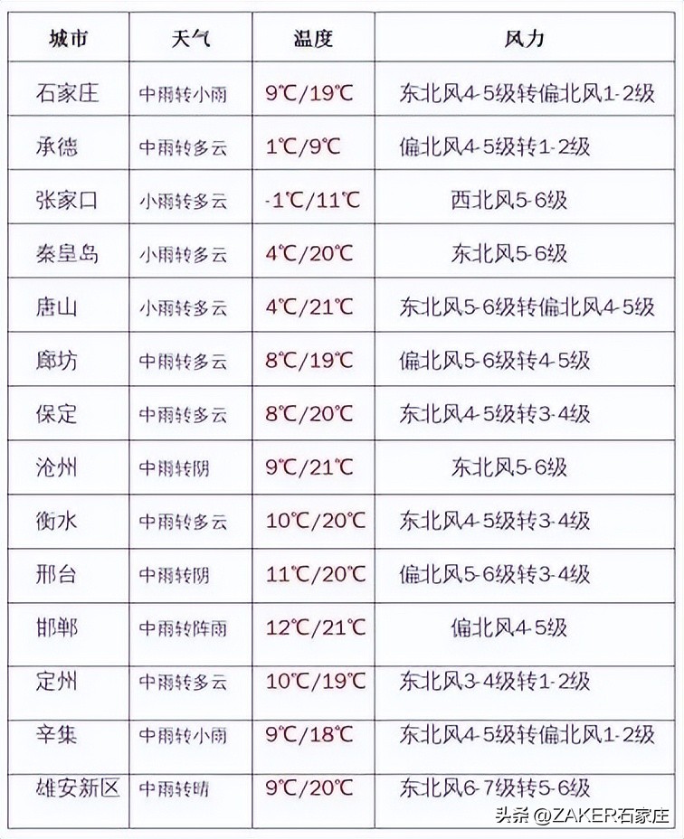 石家庄发布地震灾害预警,预警提示气象灾害河北石家庄