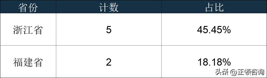 特种纸行业发展分析2021,特种纸包装制品行业