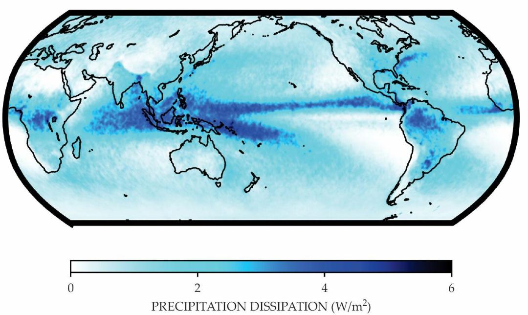地球气候基本格局,热力学第二定律和第二类永动机