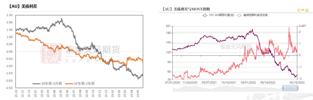 黄金最新支持率分析,黄金攀升到高位后的发展