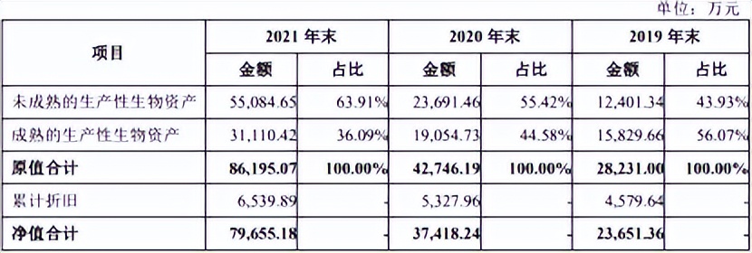 微商模式冲破“白色战争”，认养一头牛谋求洗白，财务数据存疑