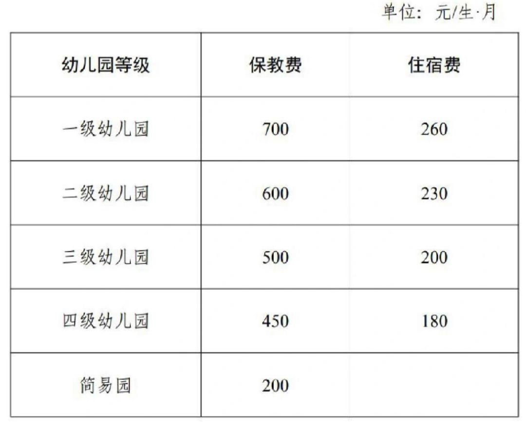 长沙公立幼儿园收费最新标准,长沙最好私立幼儿园前十排名
