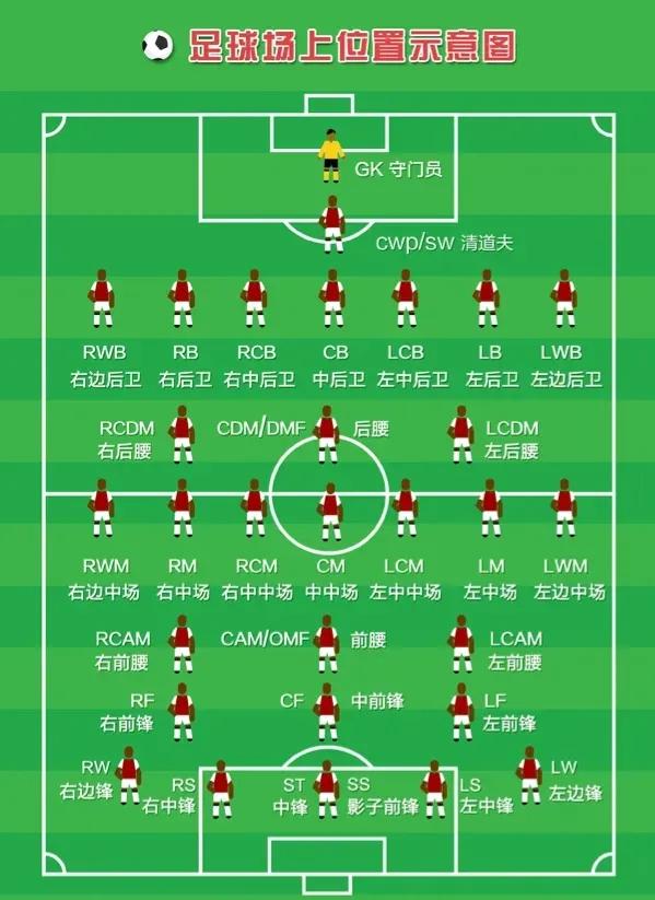 足球小白了解胜平负,足球小白讲解