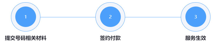 电话一律拒接怎么设置,电话号码拒接设置
