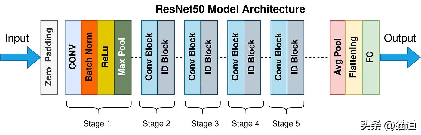如何用chatGPT来做图像识别,神经网络图像识别特征矩阵
